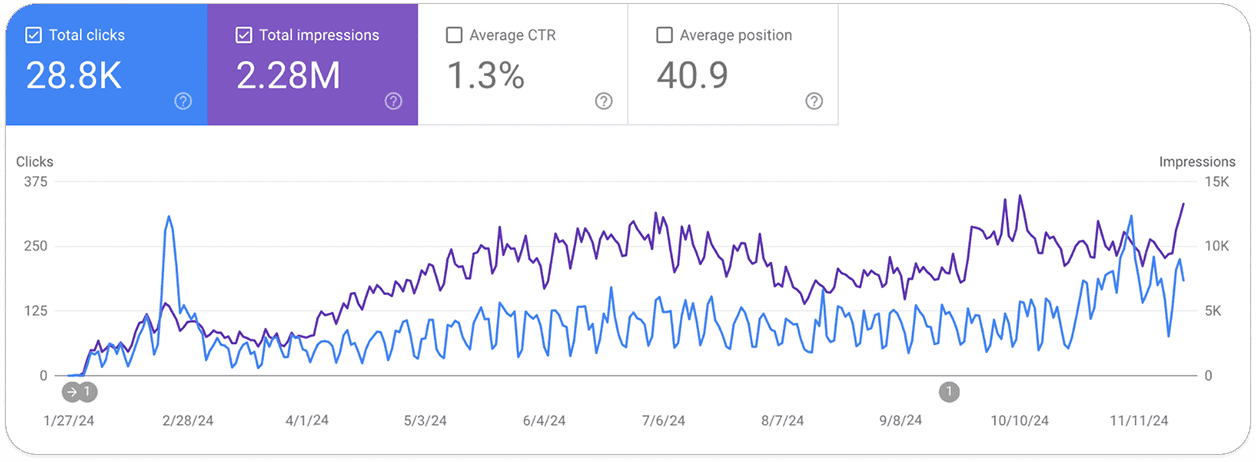 Google Search Console – E‑commerce