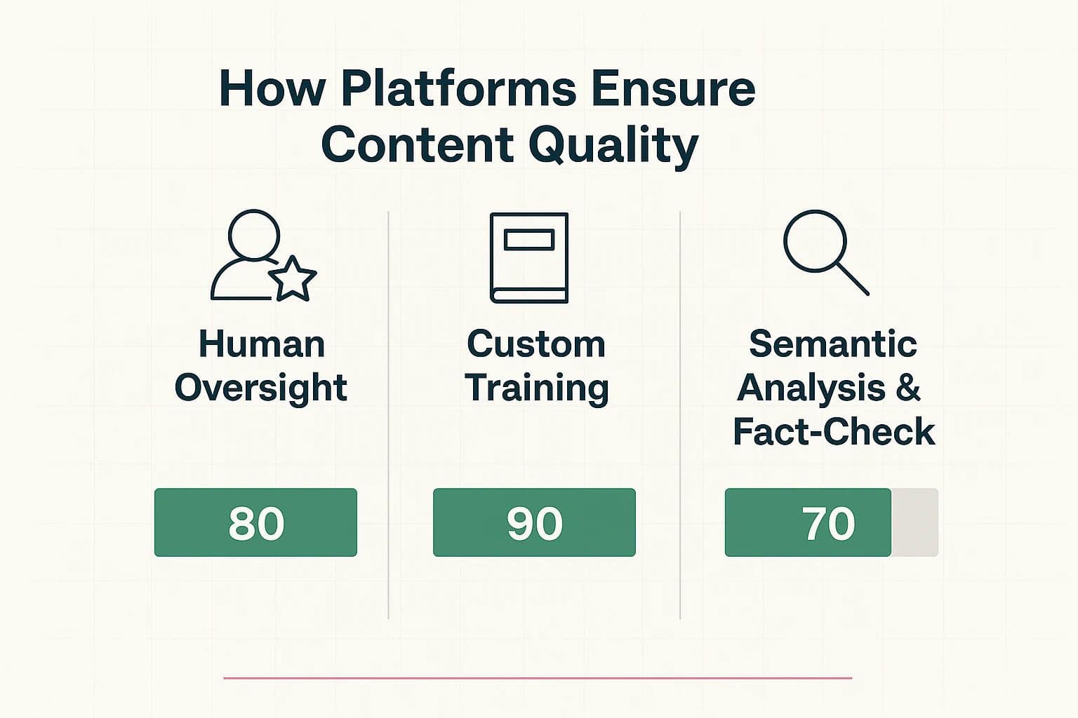 Ensuring AI Content Quality A Buyers Guide to SEO Platforms