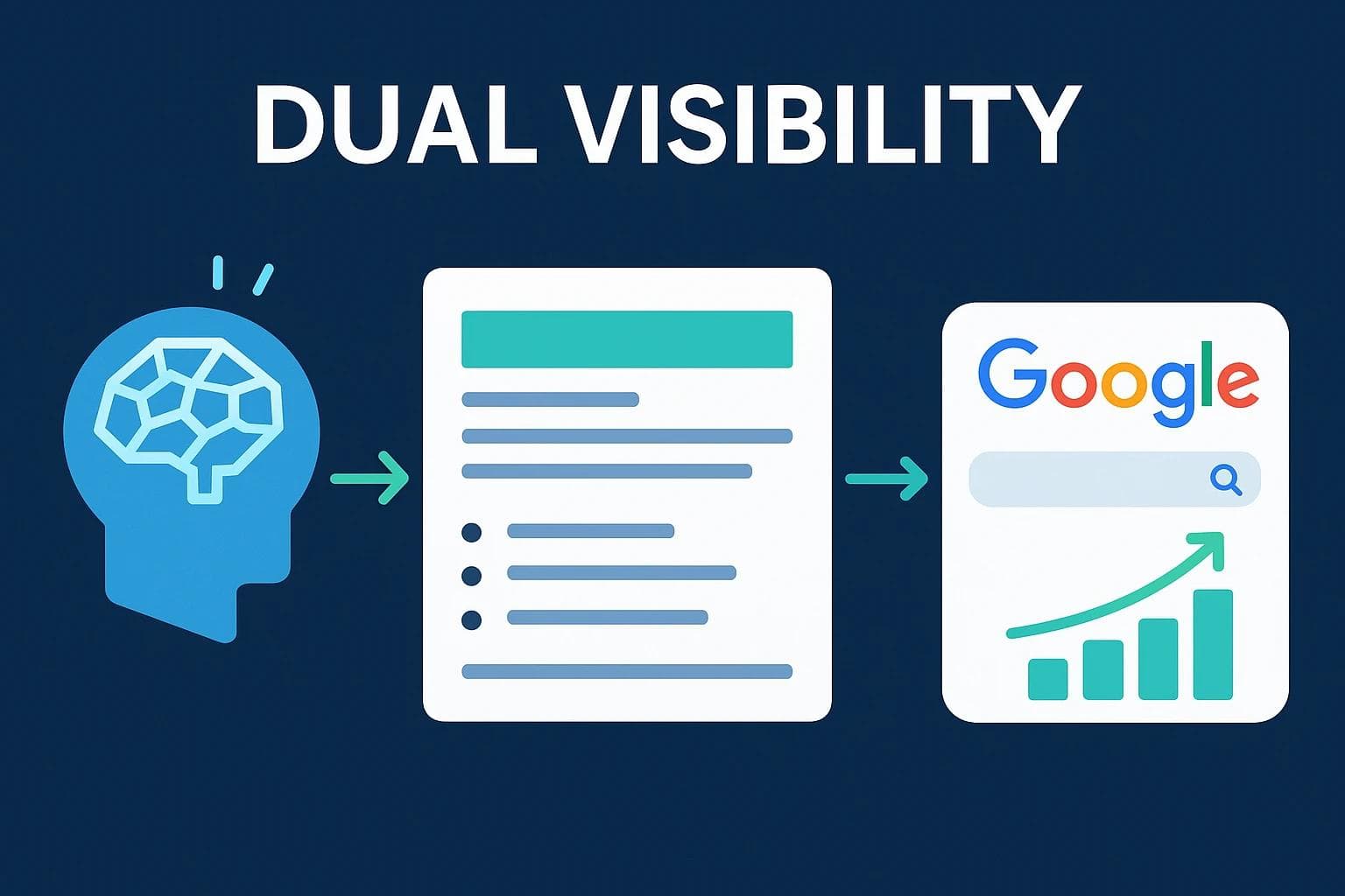 How to Structure Content for AI and Google in 2024