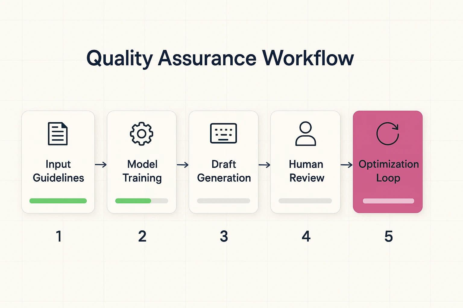 Ensuring AI Content Quality A Buyers Guide to SEO Platforms