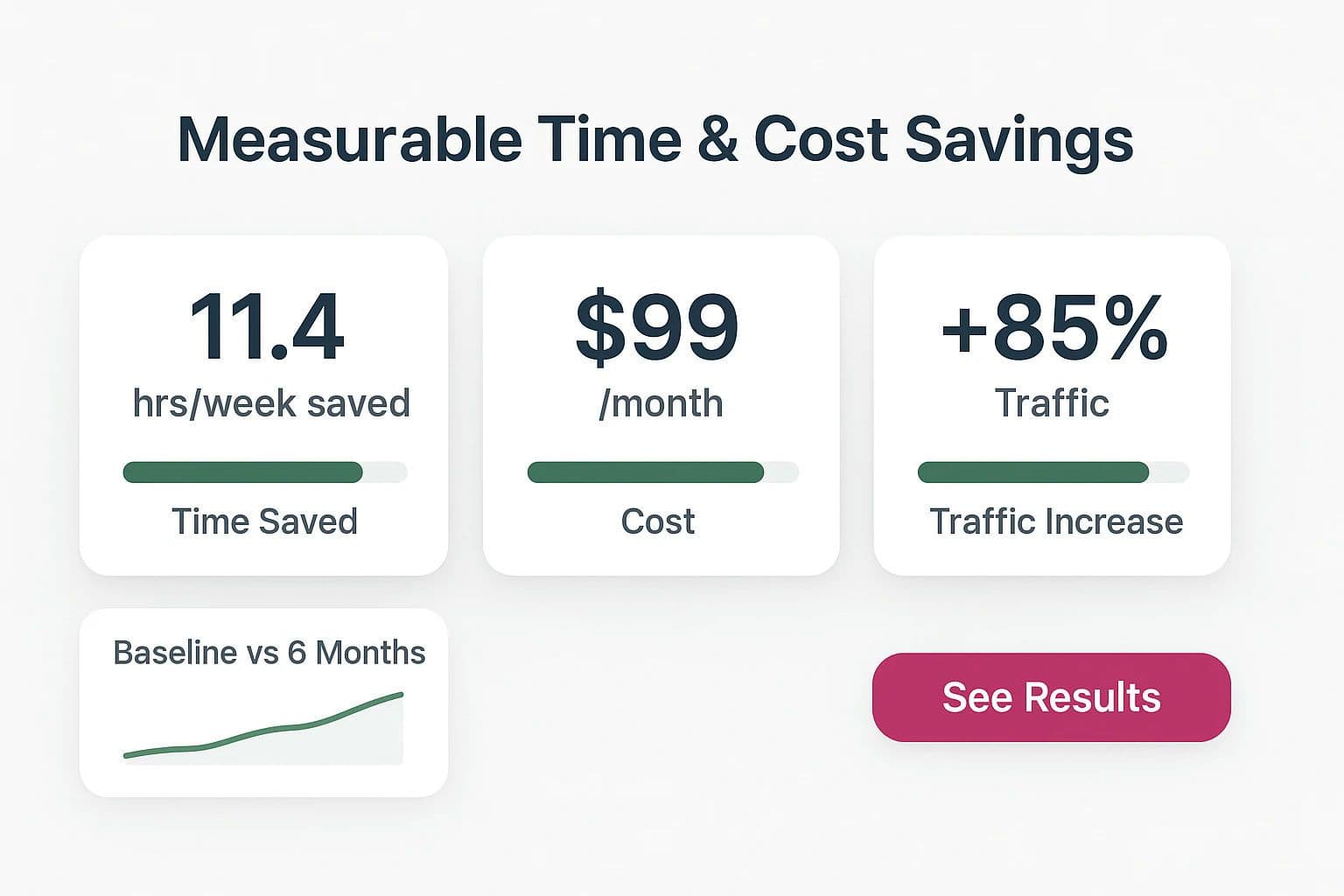 Choosing an Automated SEO Content Platform: A Checklist for Small Businesses & Solo-Preneurs