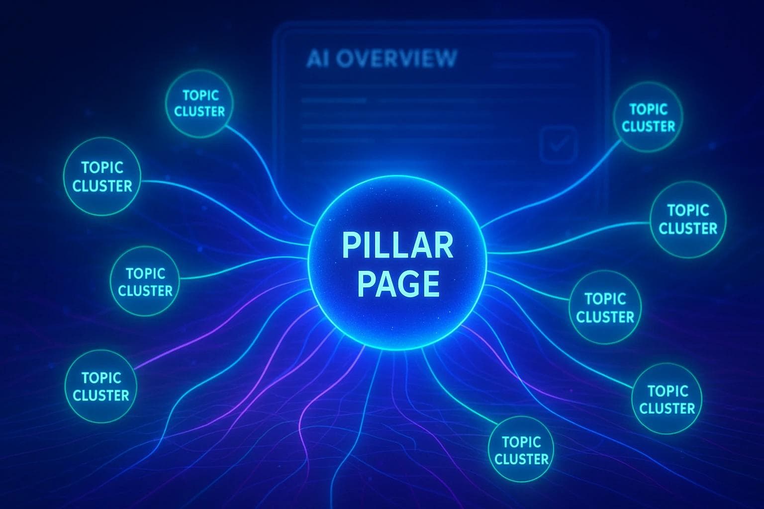 How to Build Topical Authority with Internal Linking