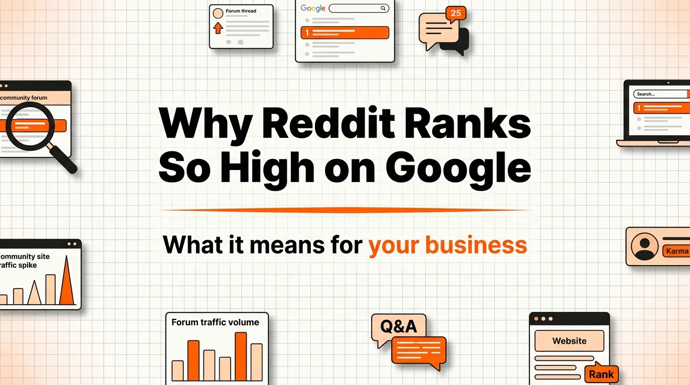 Why Reddit Ranks So High on Google (and What It Means for Your Business)