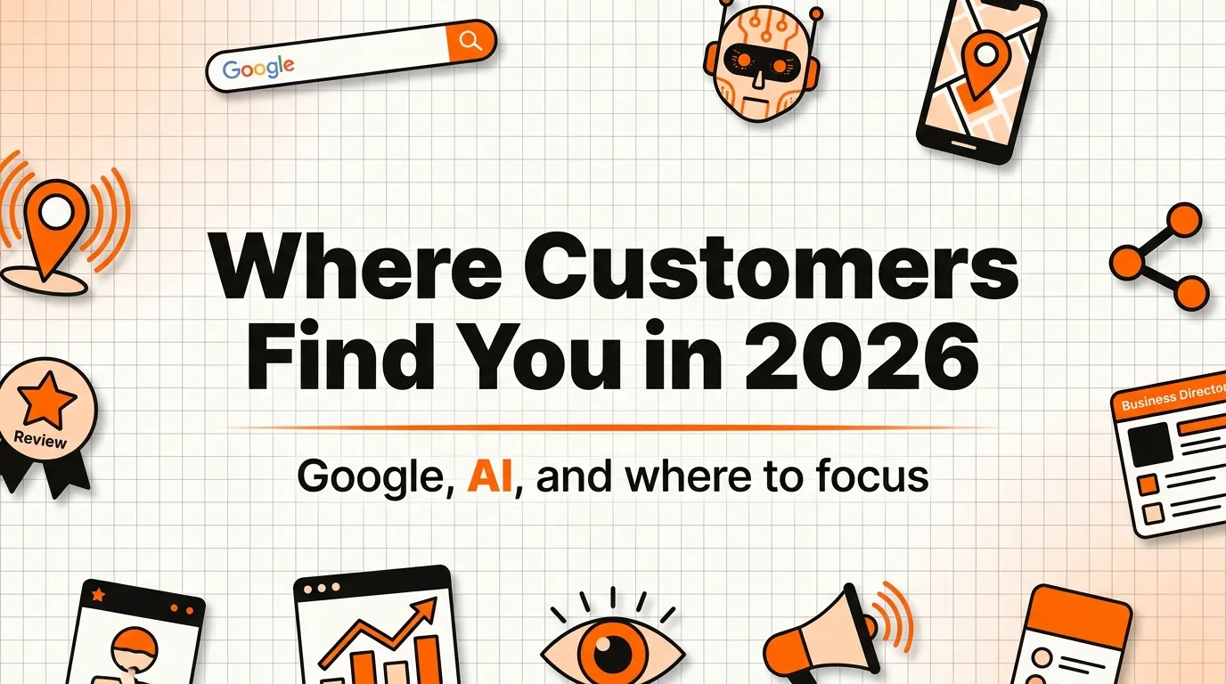 Where Do Customers Actually Find You in 2026? Google, AI, and Where to Put Your Effort